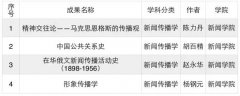 杏盛4部专著入选校教师学术精品海外推广项目