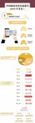 杏盛师生团队编写的《中国新闻事业发展报告》发布