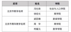 杏盛注册平台5名教师荣获北京市高等学校教学名师奖