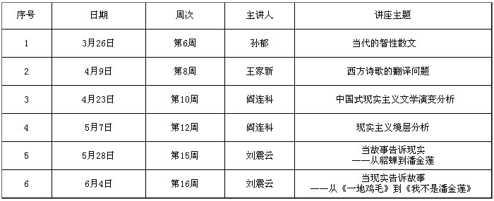 表格1